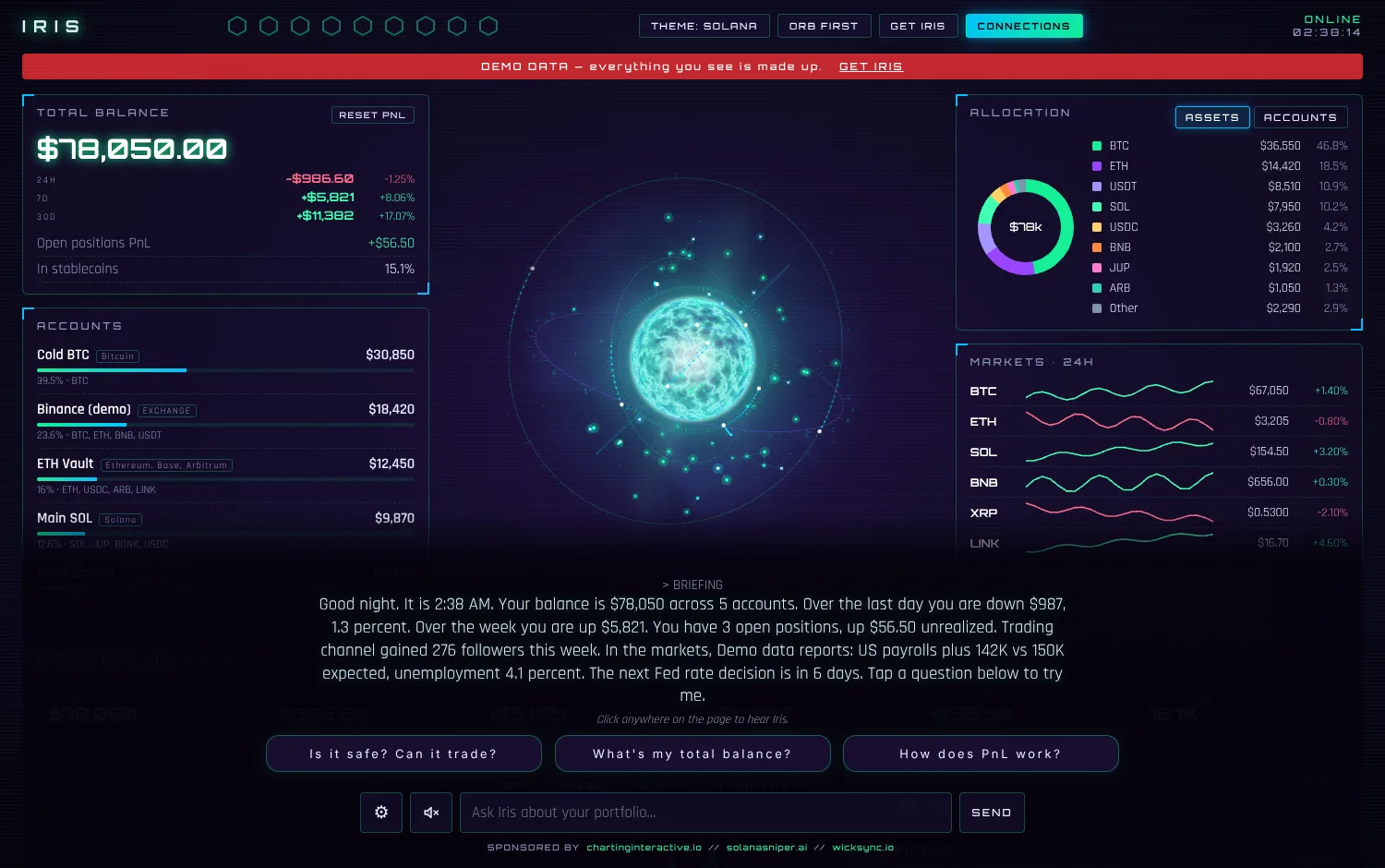 The Iris dashboard: a glowing orb in the middle, balance and accounts on the left, allocation and markets on the right.
